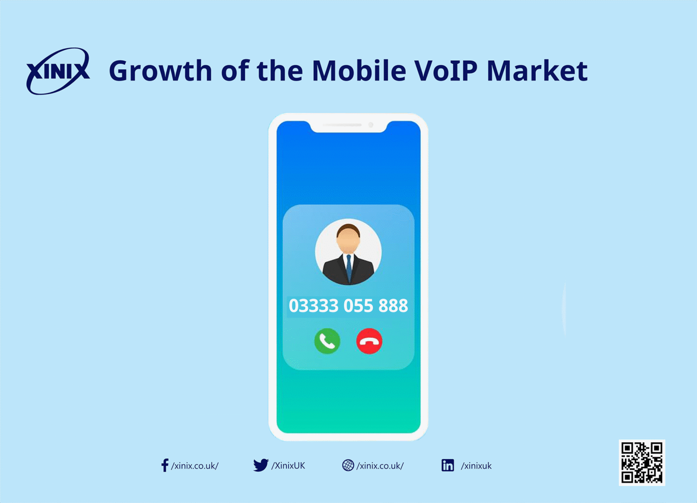 Growth of the Mobile VoIP Market