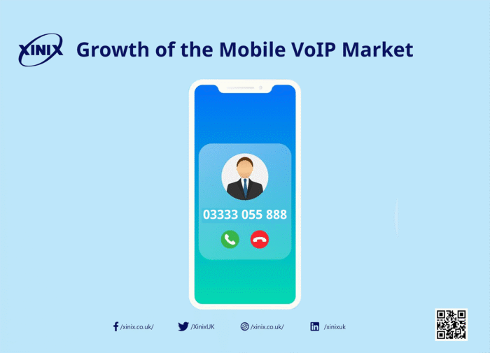 Growth of the Mobile VoIP Market