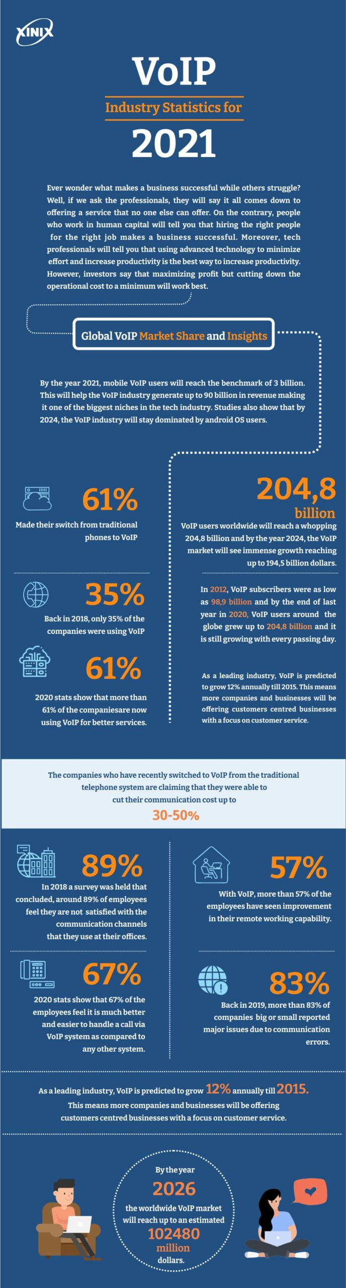 voip 2021 stats