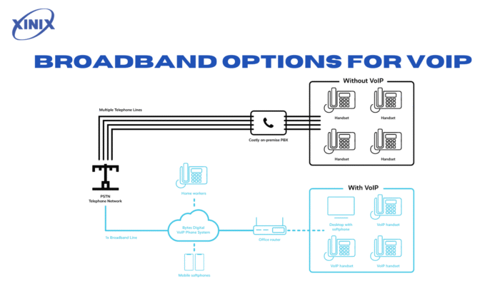 Options For VoIP