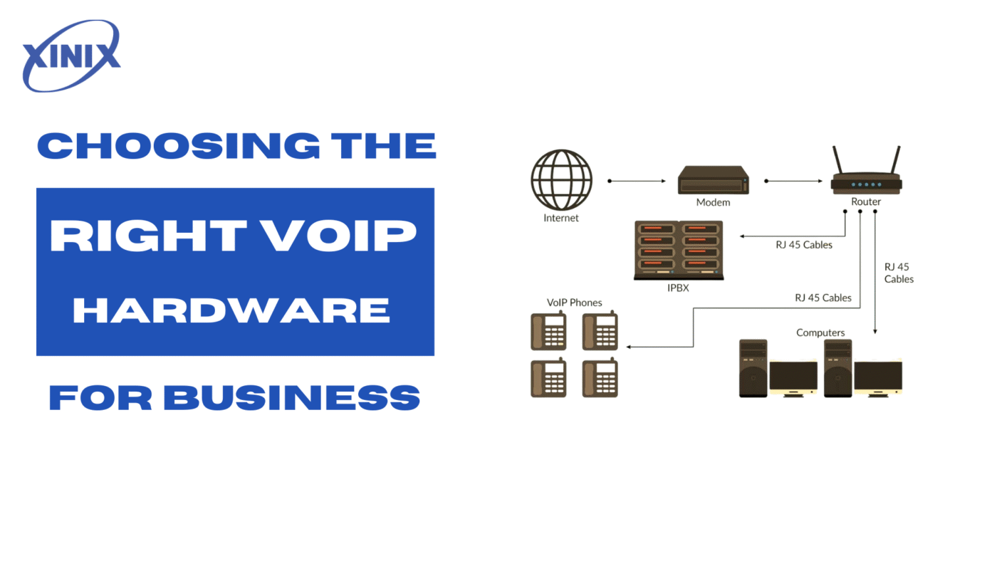 voip hardware