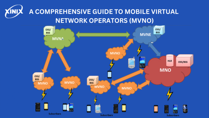Mobile Virtual Network Operator