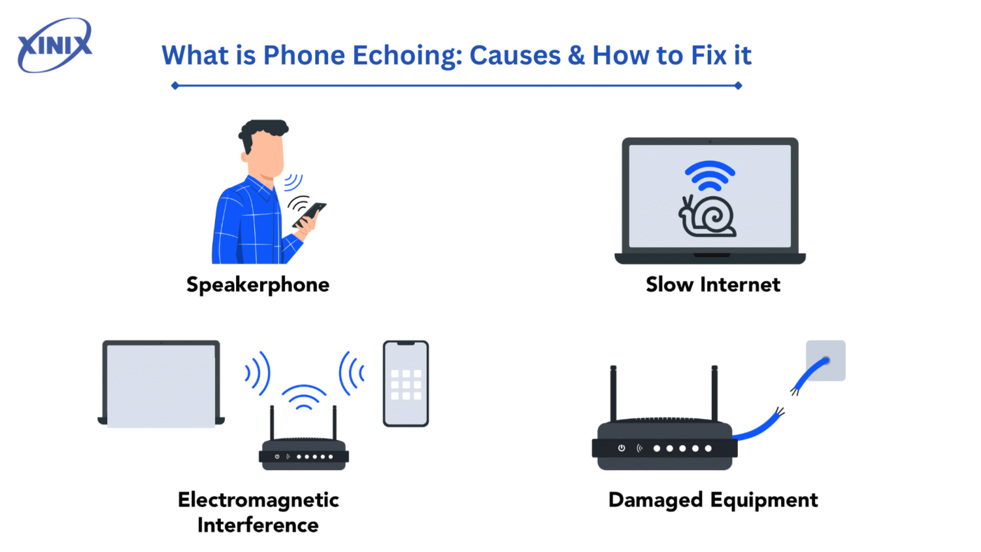 Phone Echoing