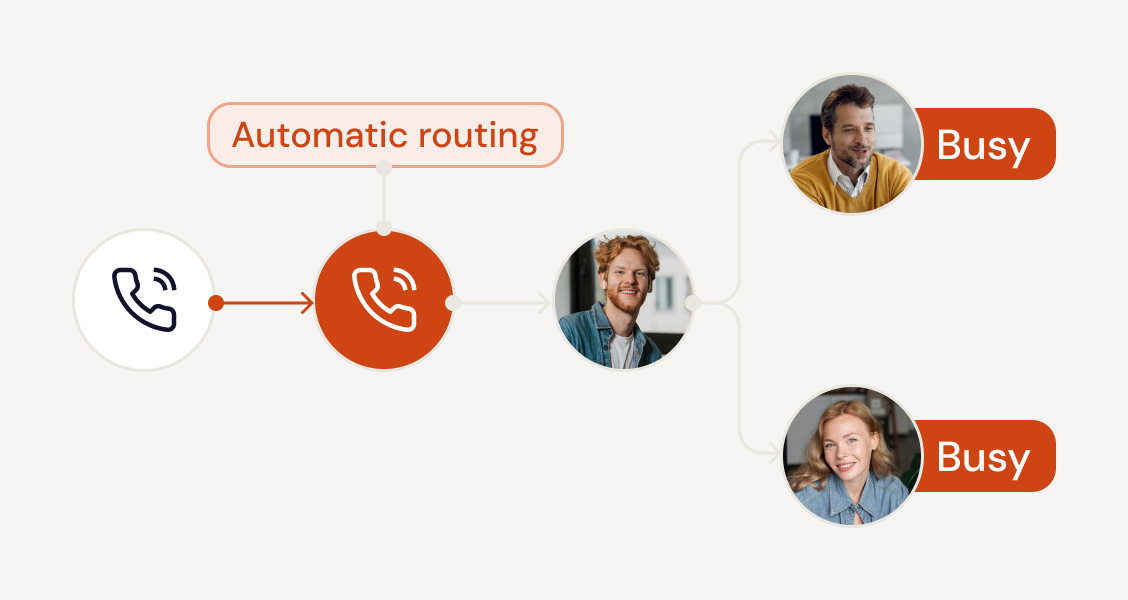 Call queues management in the Xinix portal