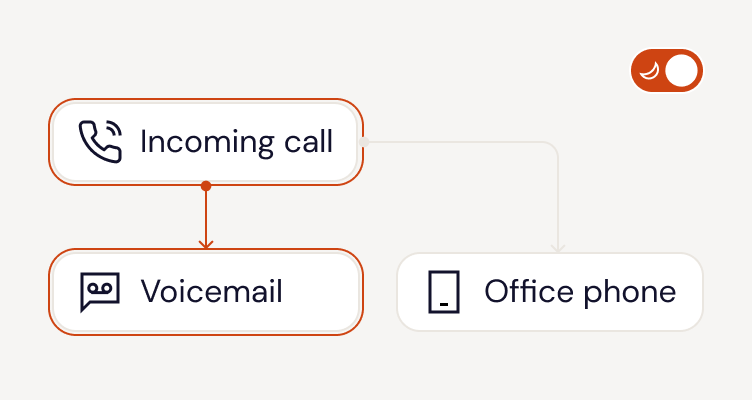 Time frames and routing settings in the Xinix portal